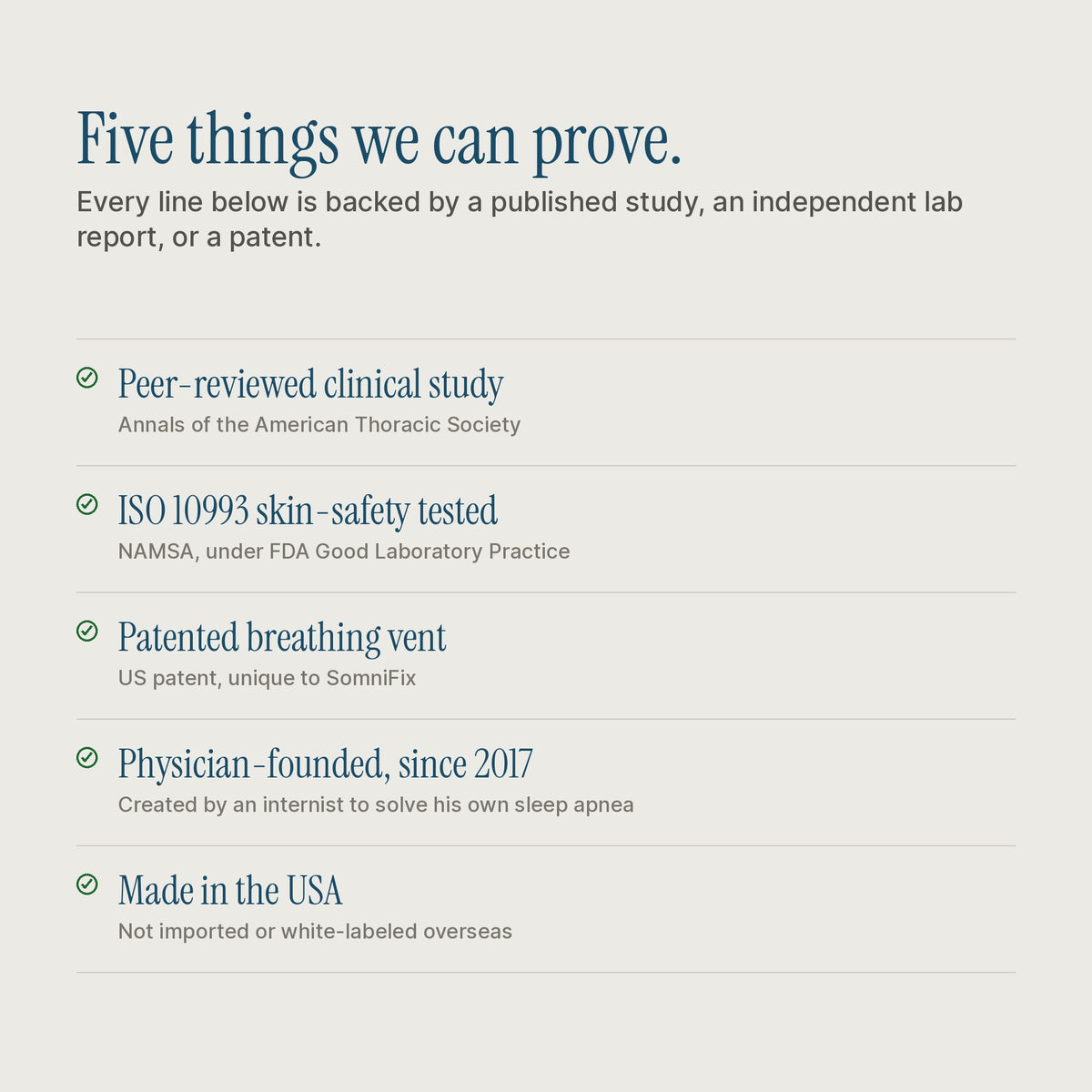 Five documented SomniFix claims: peer-reviewed clinical study, ISO 10993 skin-safety testing, patented vent, physician-founded 2017, made in the USA.